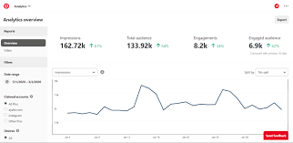 Pinterest analytics