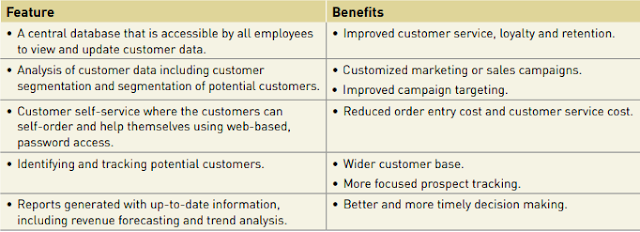 CRM feature and benefits