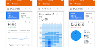 Google analytics mobile view