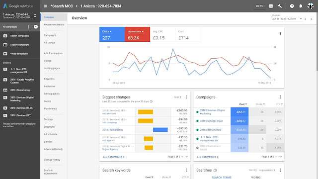 Google Ads Dashboard