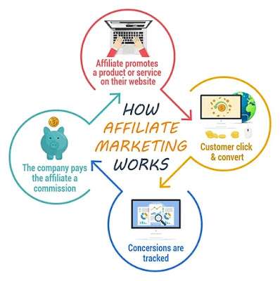 affiliate marketing tips