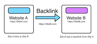 Backlink