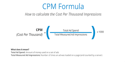 CPM or cost per mille