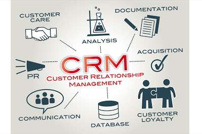 Benefits of CRM