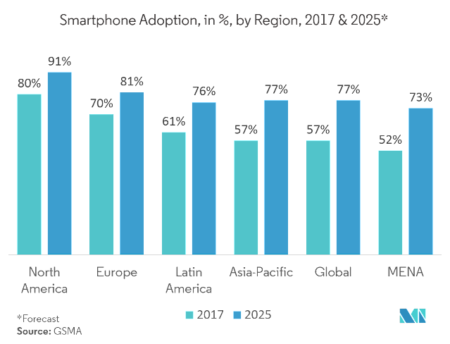 mobile marketing trend