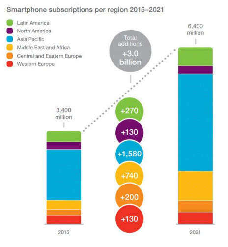 Mobile marketing trend