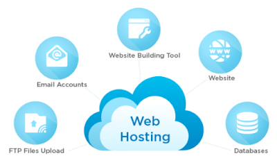 web hosting services