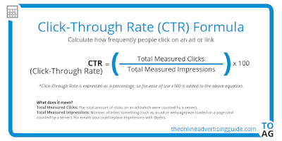 Click through rate formula