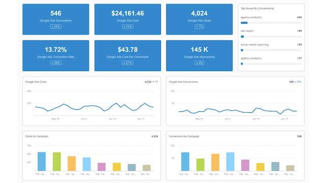 Google ads dashboard