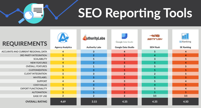 Top 5 Essential SEO Reporting Tools for Agencies