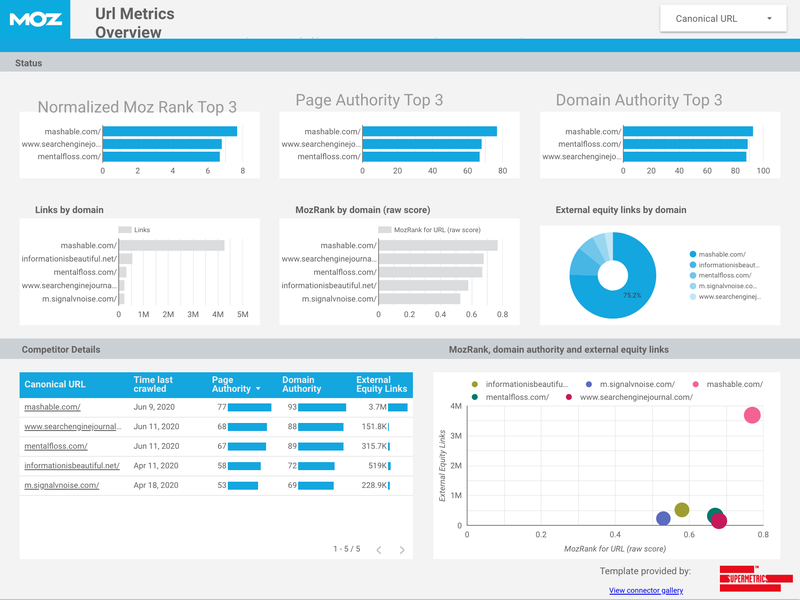 The 3 Types of SEO Reports You Should Be Building in 2020