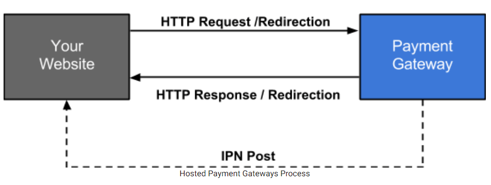 Hosted payment gateway