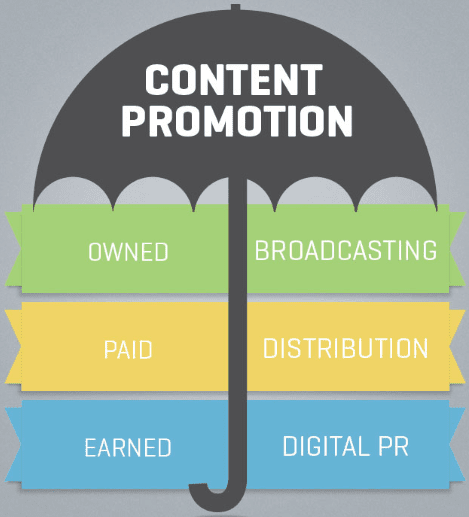 content promotion