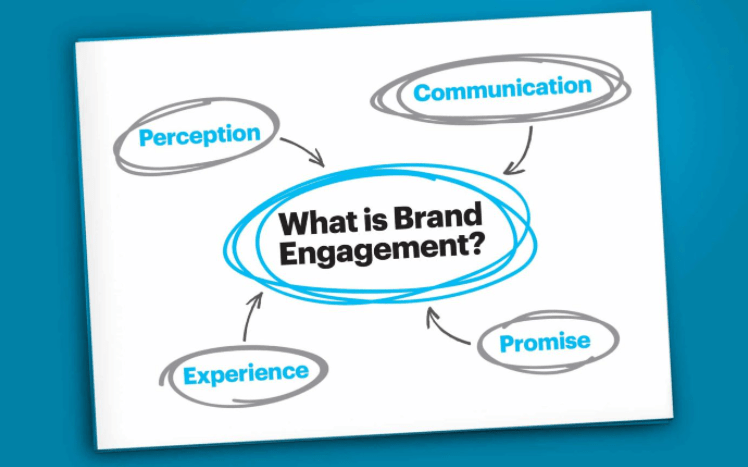 what is brand engagement