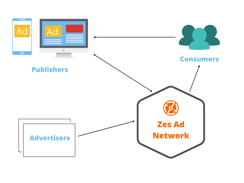 Ad networks