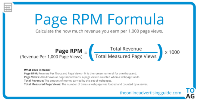 Formula to calculate Page RPM
