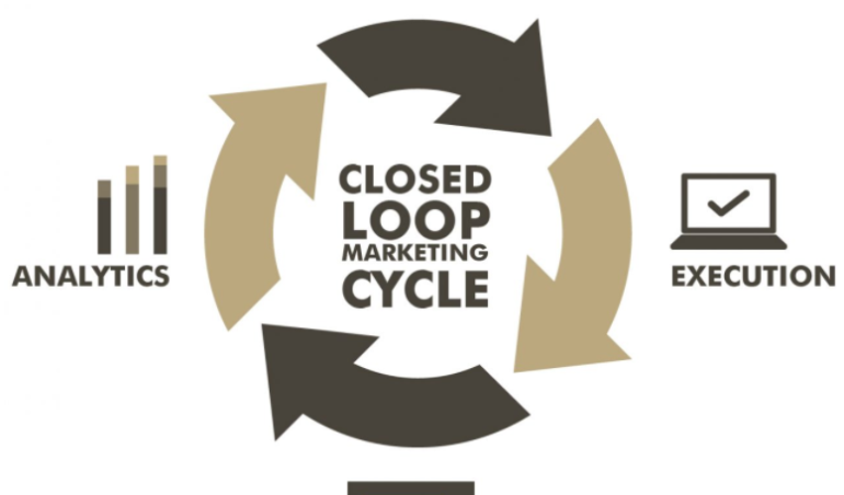closed loop marketing