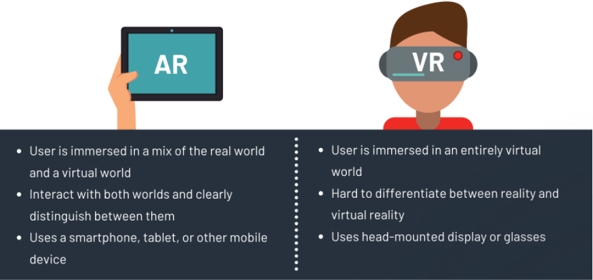 AR VS VR