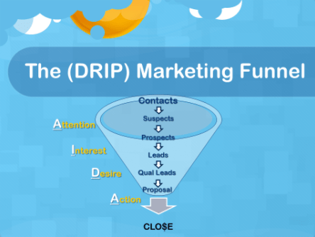 Drip marketing funnel