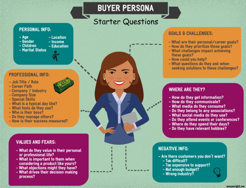 buyer persona