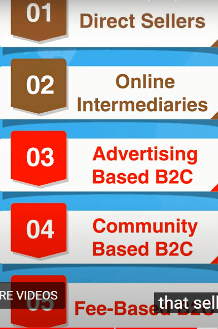 B2C Ecommerce types