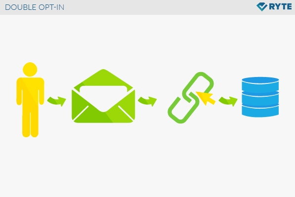 Double Opt-In email marketing