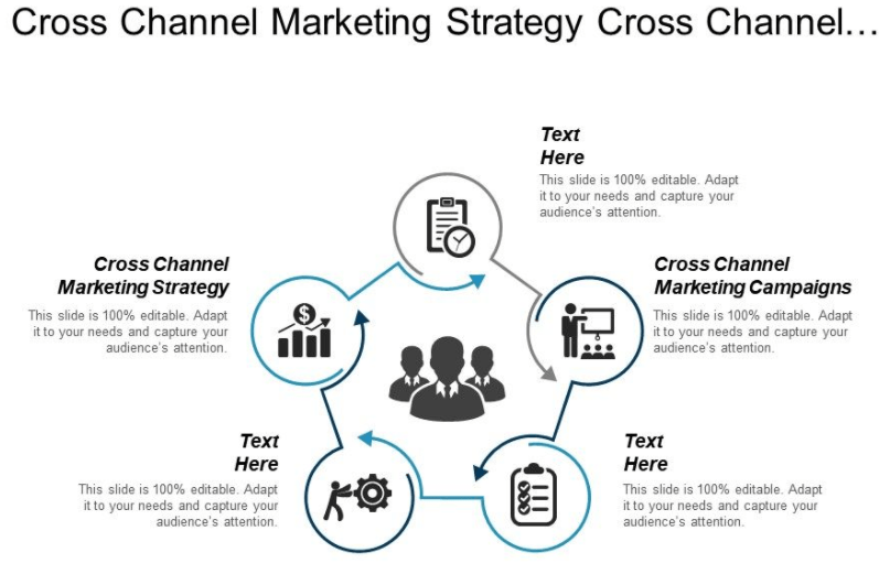 cross-channel marketing example