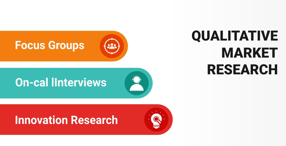qualitative customer research