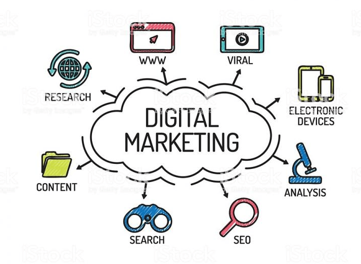 Basics of digital marketing