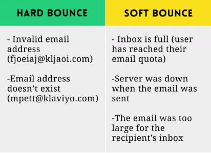 Hard bounce vs soft bounce