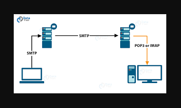 SMTP component