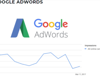 Google ads impression