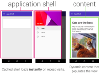 What is app shell Android?