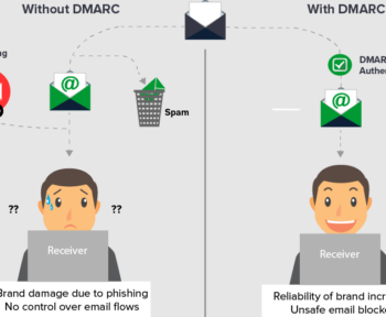 DMARC security
