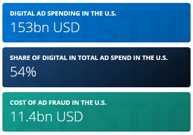 online advertising statistics