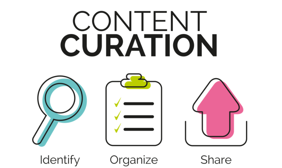 What is content curation