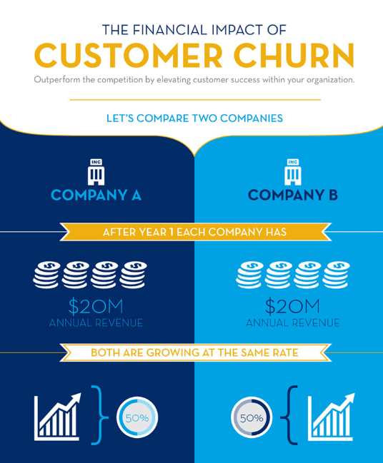 churn rate marketing metrics