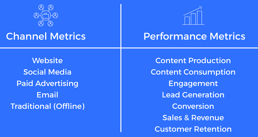 marketing metrics KPIs