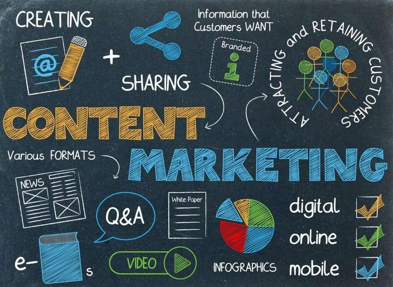 Content-Marketing Strategy - Mix With Marketing