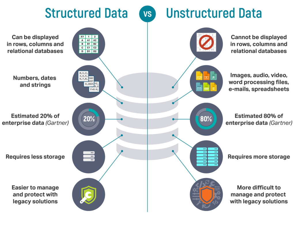 structured data role in SEO in 2023 - Mix With Marketing